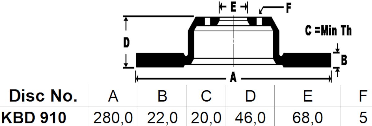 KBD910 bremseskive mål